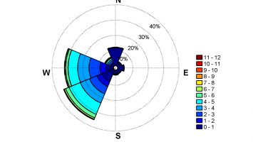 figura-meteorologia-rosa-de-los-vientos-chacabuco